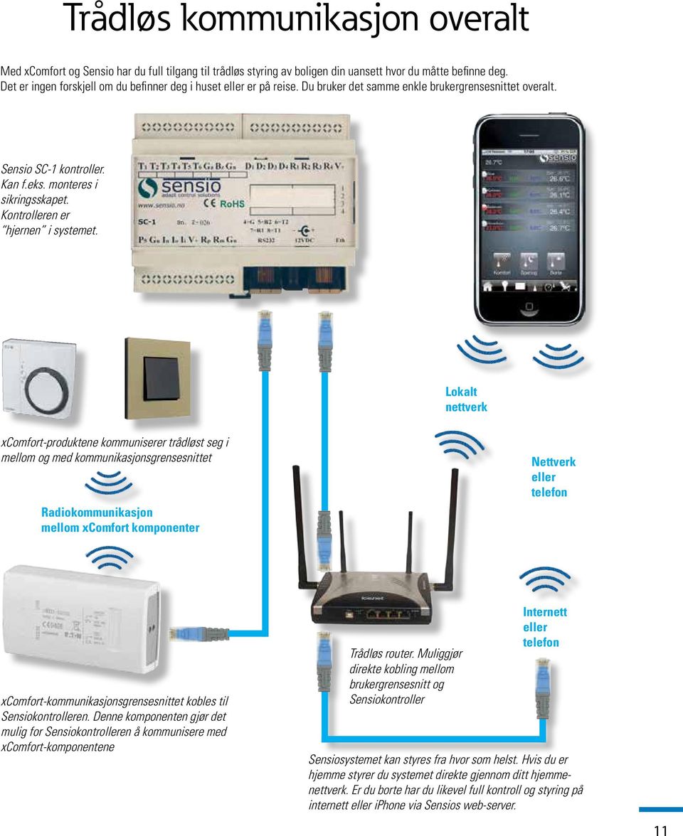 Kontrolleren er hjernen i systemet. Trådløs kommunikasjon overalt www.xc Fu av stribusjon, dukter og hovedkont xcomfort. grensesnitt este i et mange års us, hytter, ttes i både systemer on.