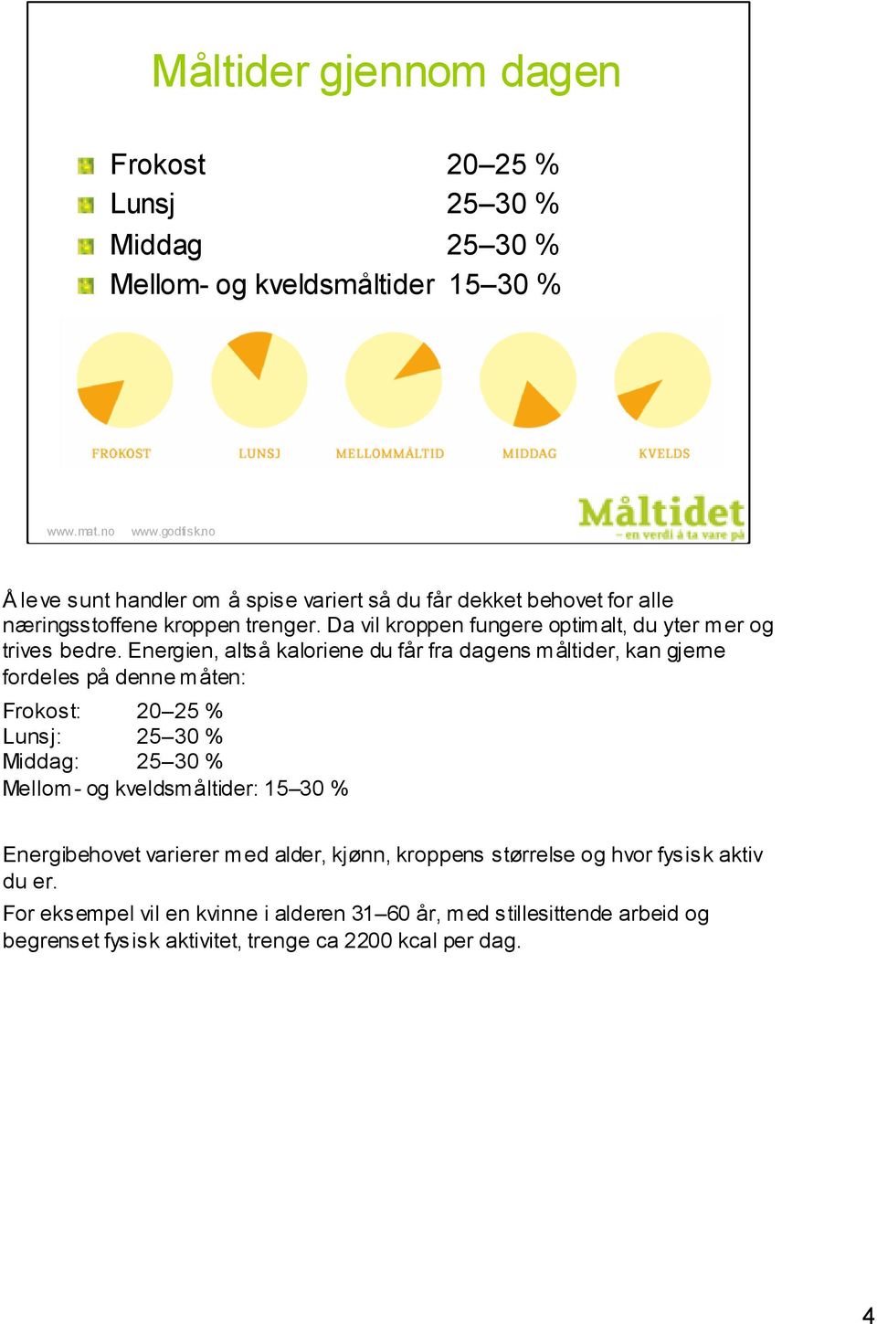 Energien, altså kaloriene du får fra dagens måltider, kan gjerne fordeles på denne måten: Frokost: 20 25 % Lunsj: 25 30 % Middag: 25 30 % Mellom- og kveldsmåltider: