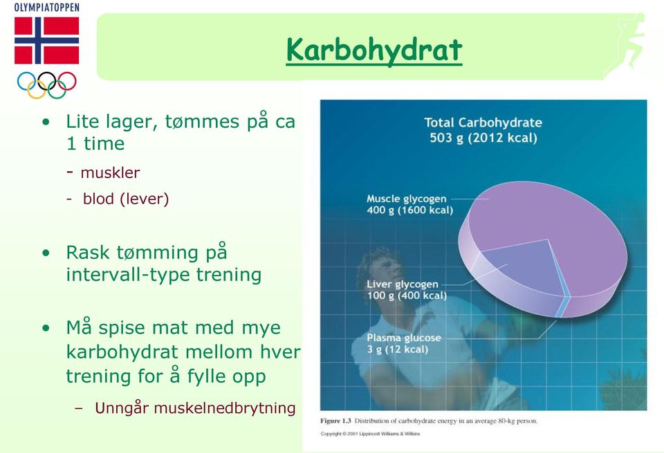 intervall-type trening Må spise mat med mye