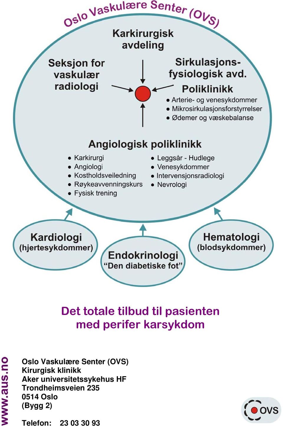 Kirurgisk klinikk Aker universitetssykehus HF