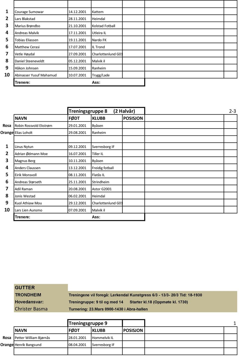 01.2001 Byåsen Orange Elias Loholt 29.08.2001 Ranheim 1 Linus Nytun 09.12.2001 Sverresborg IF 2 Adrian Ødmann Moe 16.07.2001 Tiller IL 3 Magnus Berg 10.11.2001 Byåsen 4 Anders Claussen 13.12.2001 Freidig fotball 5 Eirik Monsvoll 08.