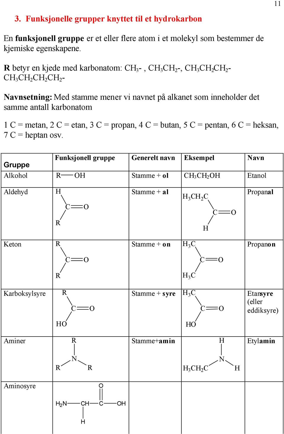 metan, 2 C = etan, 3 C = propan, 4 C = butan, 5 C = pentan, 6 C = heksan, 7 C = heptan osv.