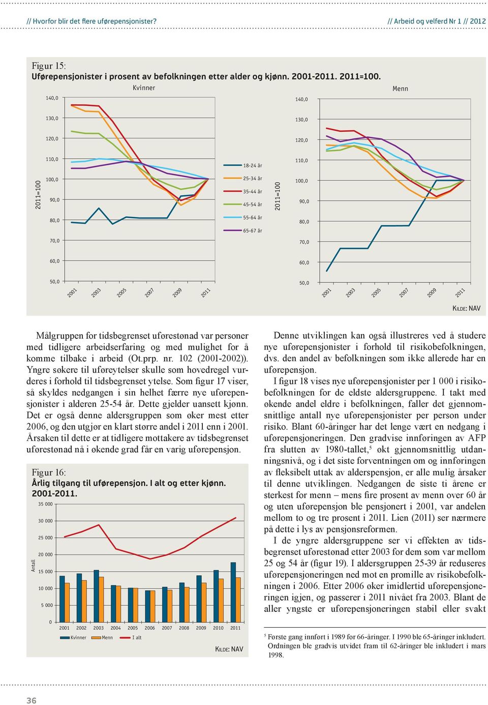 arbeidserfaring og med mulighet for å komme tilbake i arbeid (Ot.prp. nr. 102 (-2002)). Yngre søkere til uføreytelser skulle som hovedregel vurderes i forhold til tidsbegrenset ytelse.