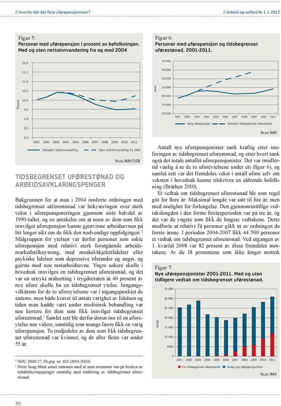 12,0 11,5 11,0 10,5 1 9,5 9,0 8,5 8,0 2002 2004 2006 2008 2010 Inkludert nettoinnvandring Uten nettoinnvandring fra 2004 tidsbegrenset uførestønad og arbeidsavklaringspenger /ssb Bakgrunnen for at