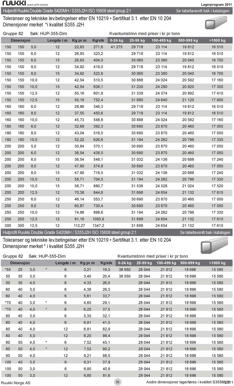 500-999 kg >1000 kg 150 150 5,0 12 22,63 271,6 41 275 29 718 23 114 19 812 16 510 150 150 6,0 12 26,93 323,2 29 718 23 114 19 812 16 510 150 150 6,0 15 26,93 404,0 30 060 23 380 20 040 16 700 150 150