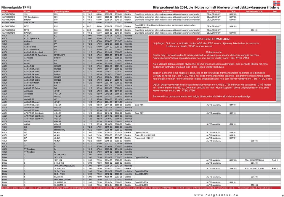 0 58.00 2008-09 0000-00 Direkte Opp til 2012, Bruk klone funksjonen ellers må sensorne aktiveres hos merkeforhandler. DEALER-ONLY S1A103 ALFA ROMEO MITO 955 4 98.0 58.00 2008-09 0000-00 Direkte Bruk klone funksjonen ellers må sensorene aktiveres hos merkeforhandler.