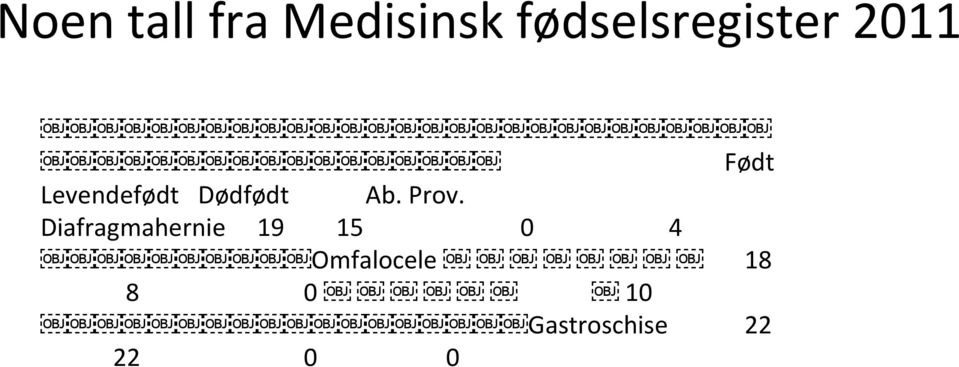 Dødfødt Ab. Prov.