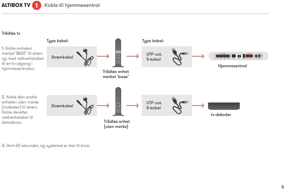 Strømkabel BASE Trådløs enhet merket base UTP cat. 5-kabel Hjemmesentral 2. Koble den andre enheten uten merke (mottaker) til strøm.