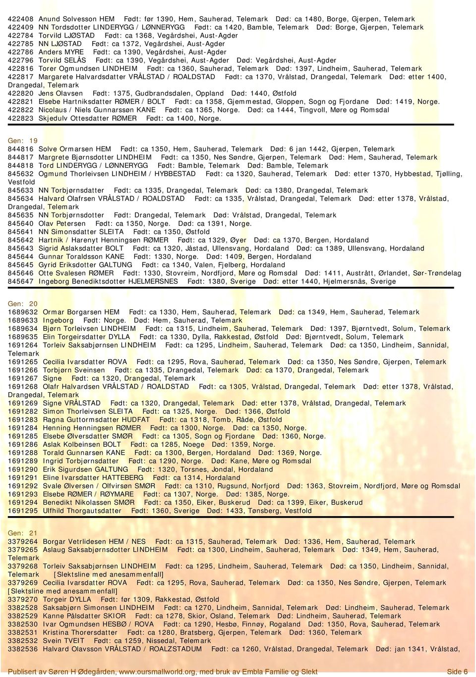 Aust-Agder Død: Vegårdshei, Aust-Agder 422816 Torer Ogmundsen LINDHEIM Født: ca 1360, Sauherad, Død: 1397, Lindheim, Sauherad, 422817 Margarete Halvardsdatter VRÅLSTAD / ROALDSTAD Født: ca 1370,