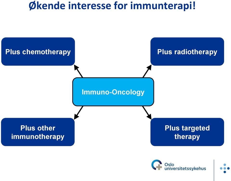 radiotherapy Immuno-Oncology