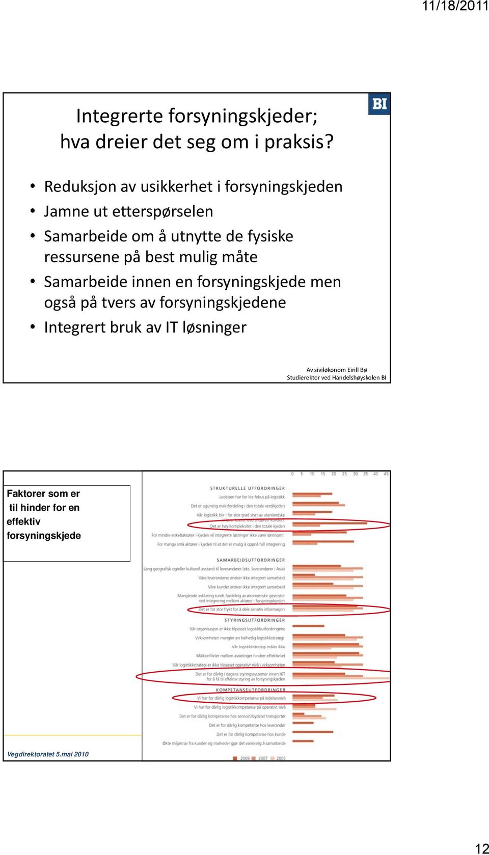 måte Samarbeide innen en forsyningskjede men også på tvers av forsyningskjedene Integrert bruk av IT løsninger Faktorer som er