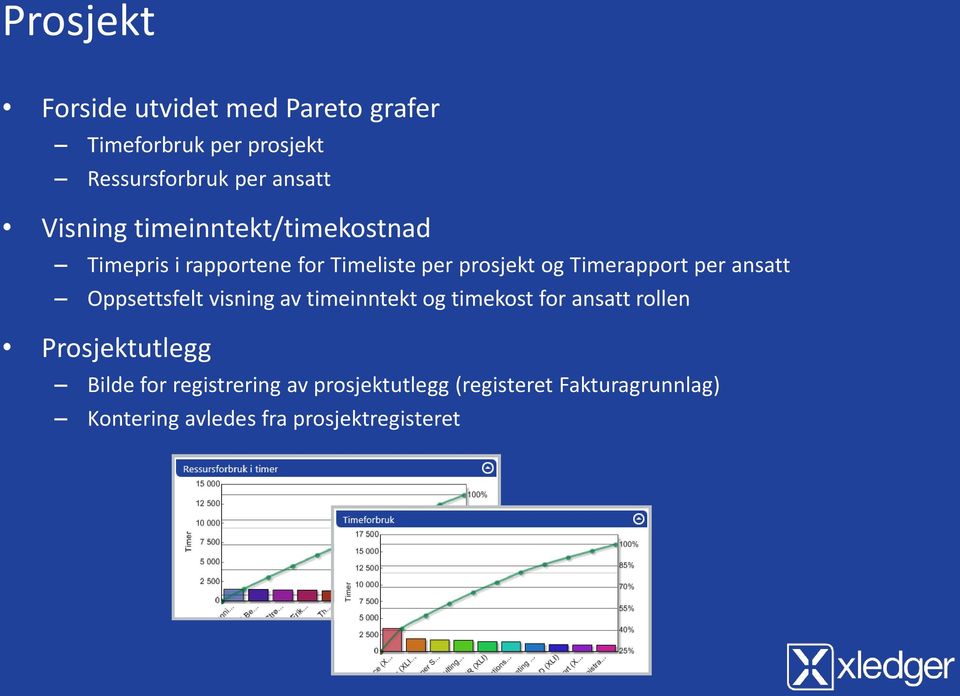 per ansatt Oppsettsfelt visning av timeinntekt og timekost for ansatt rollen Prosjektutlegg Bilde