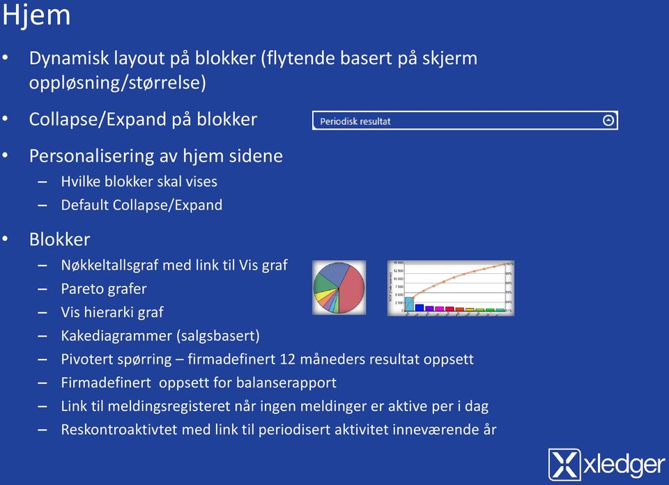 graf Kakediagrammer (salgsbasert) Pivotert spørring firmadefinert 12 måneders resultat oppsett Firmadefinert oppsett for