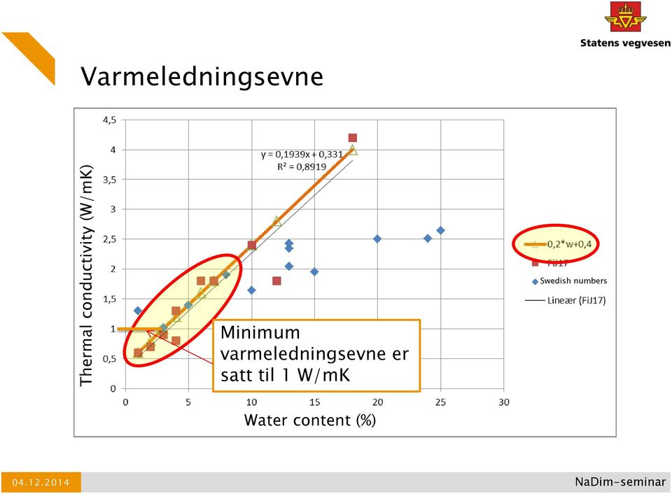 varmeledningsevne er satt til