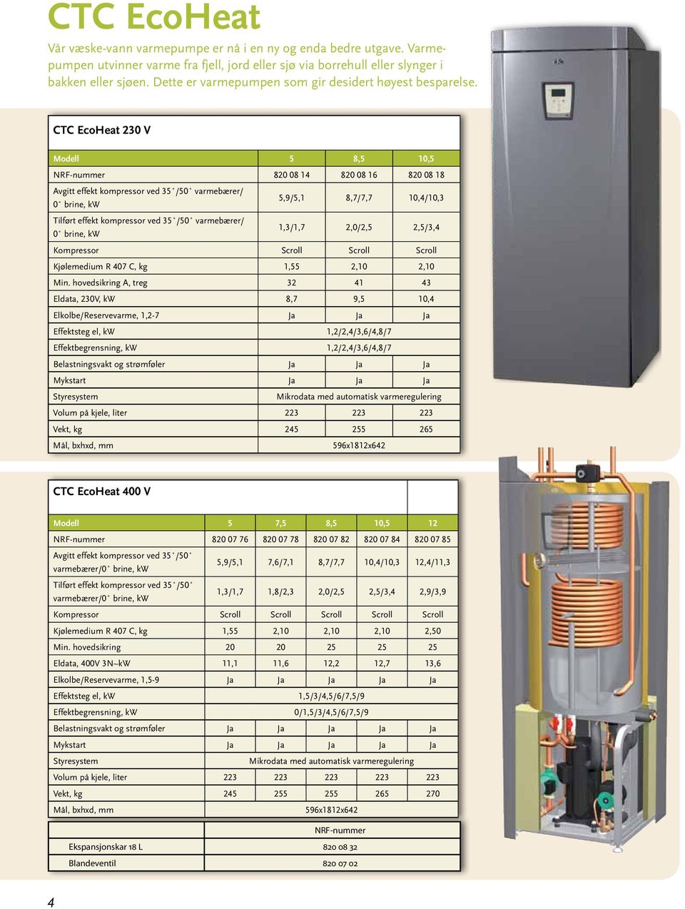 CTC EcoHeat 230 V Modell 5 8,5 10,5 NRF-nummer 820 08 14 820 08 16 820 08 18 Avgitt effekt kompressor ved 35 /50 varmebærer/ 0 brine, kw Tilført effekt kompressor ved 35 /50 varmebærer/ 0 brine, kw