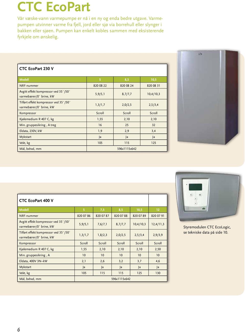 CTC EcoPart 230 V Modell 5 8,5 10,5 NRF-nummer 820 08 22 820 08 24 820 08 31 Avgitt effekt kompressor ved 35 /50 varmebærer/0 brine, kw Tilført effekt kompressor ved 35 /50 varmebærer/0 brine, kw