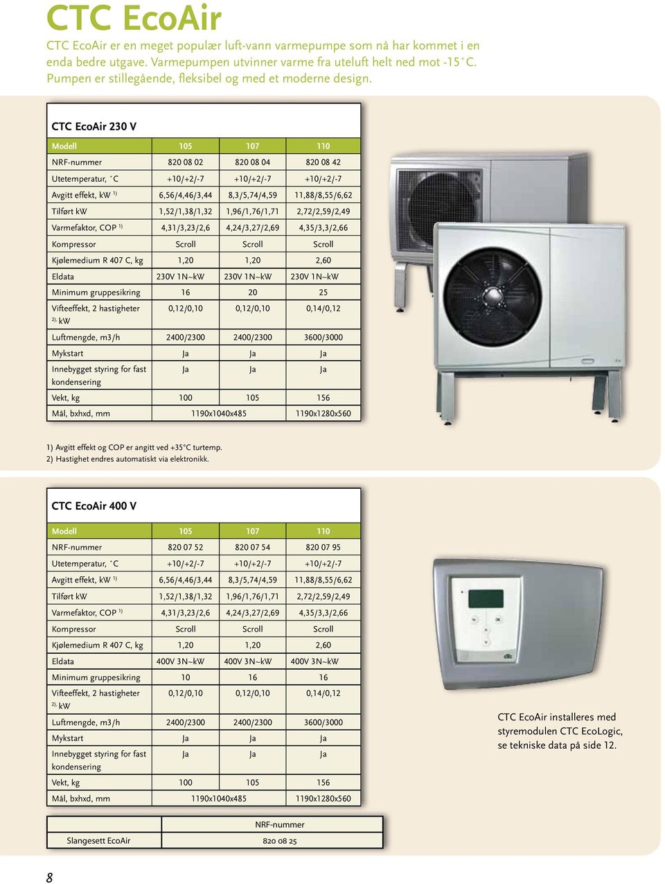 CTC EcoAir 230 V Modell 105 107 110 NRF-nummer 820 08 02 820 08 04 820 08 42 Utetemperatur, C +10/+2/-7 +10/+2/-7 +10/+2/-7 Avgitt effekt, kw 1) 6,56/4,46/3,44 8,3/5,74/4,59 11,88/8,55/6,62 Tilført