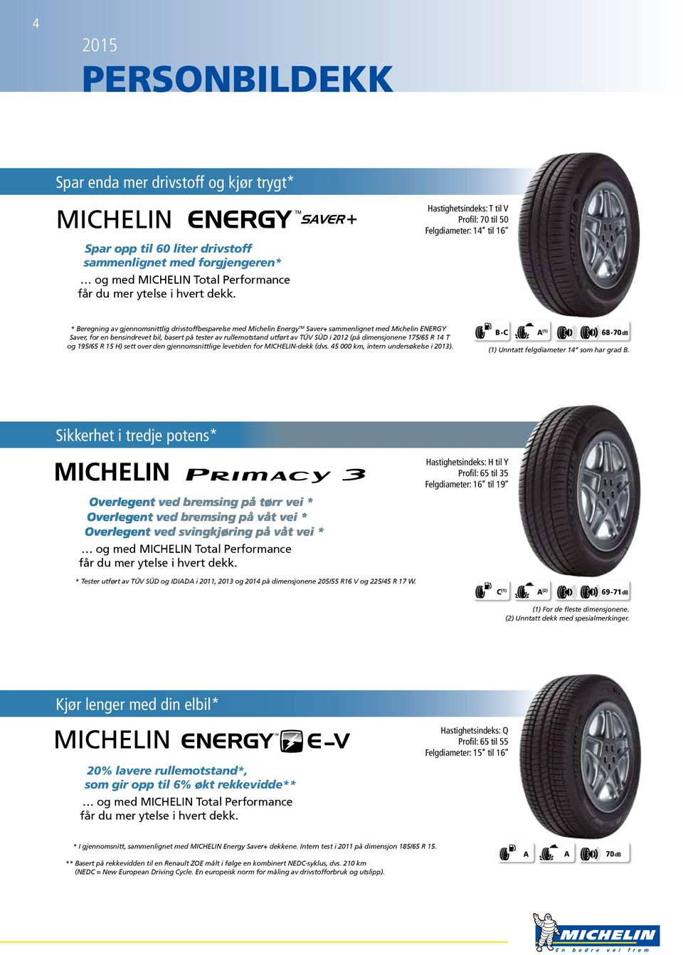 * Beregning av gjennomsnittlig drivstoffbesparelse med Michelin Energy TM Saver+ sammenlignet med Michelin ENERGY Saver, for en bensindrevet bil, basert på tester av rullemotstand utført av TÜV SÜD i