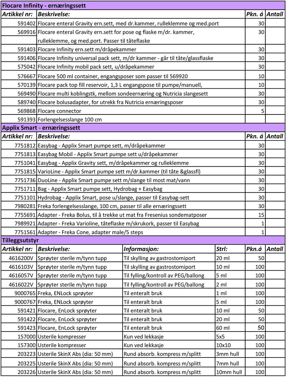 sett m/dråpekammer 30 591406 Flocare Infinity universal pack sett, m/dr kammer - går til tåte/glassflaske 30 575042 Flocare Infinity mobil pack sett, u/dråpekammer 30 576667 Flocare 500 ml container,