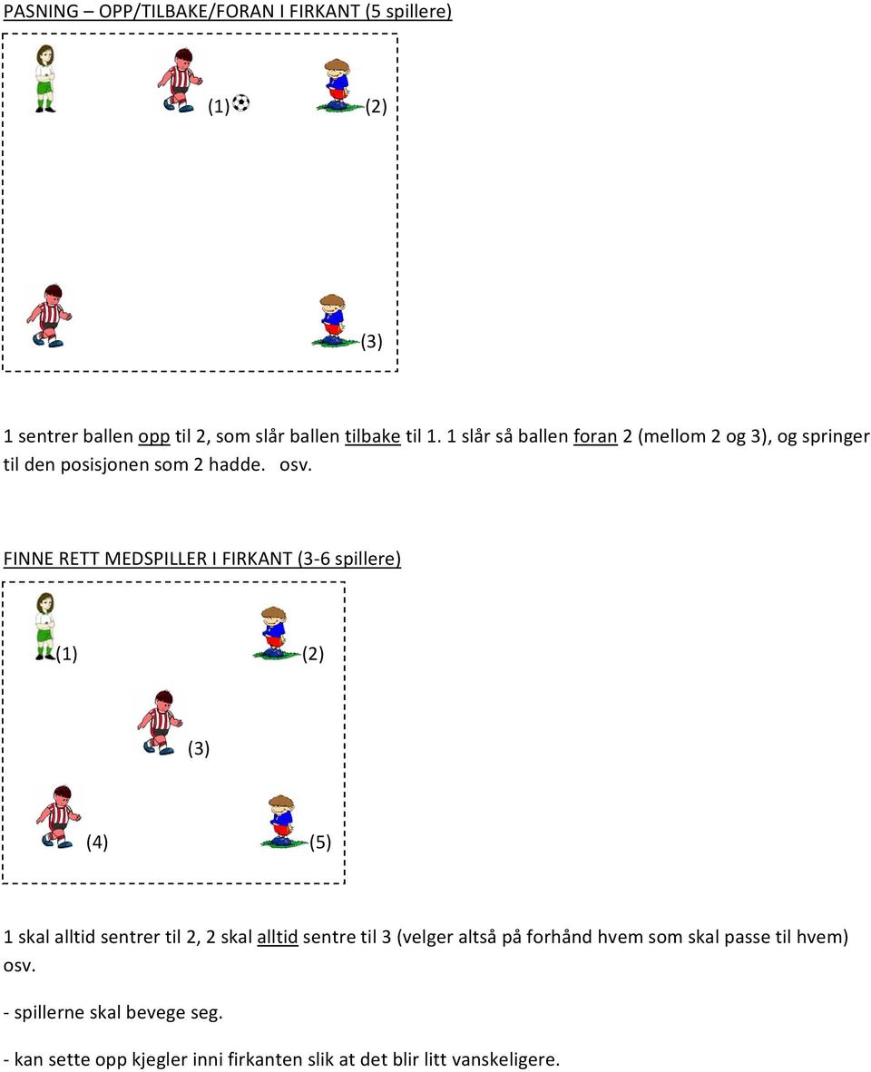 FINNE RETT MEDSPILLER I FIRKANT (3 6 spillere) (1) (2) (3) (4) (5) 1 skal alltid sentrer til 2, 2 skal alltid sentre til 3