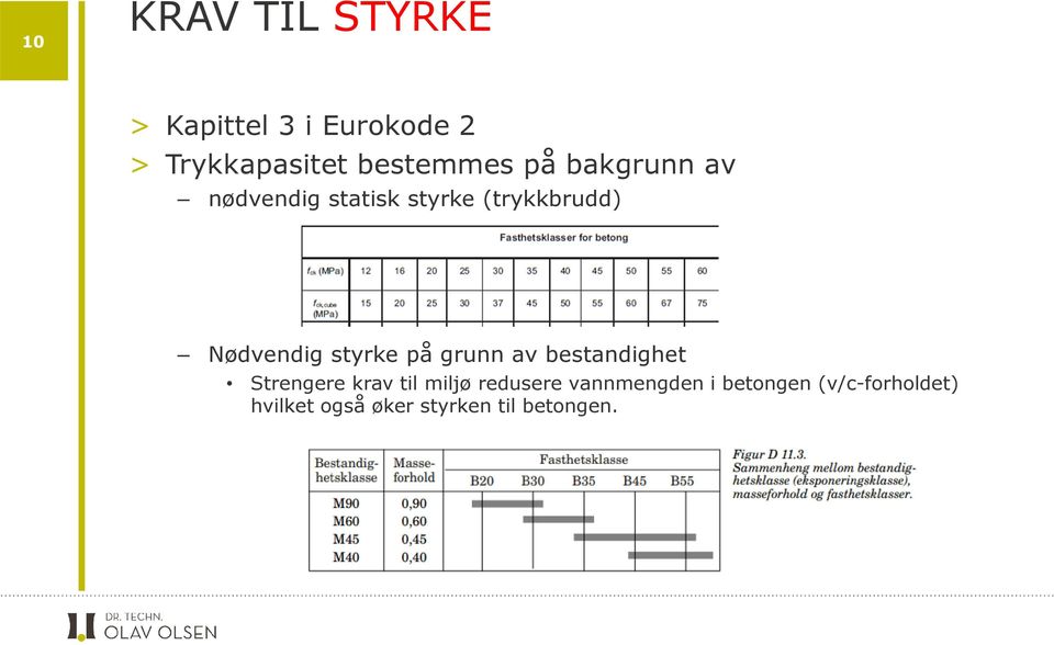 Nødvendig styrke på grunn av bestandighet Strengere krav til miljø