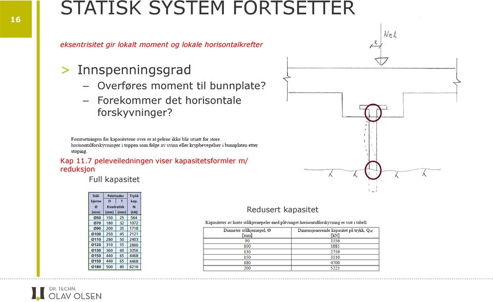 bunnplate? Forekommer det horisontale forskyvninger? Kap11.