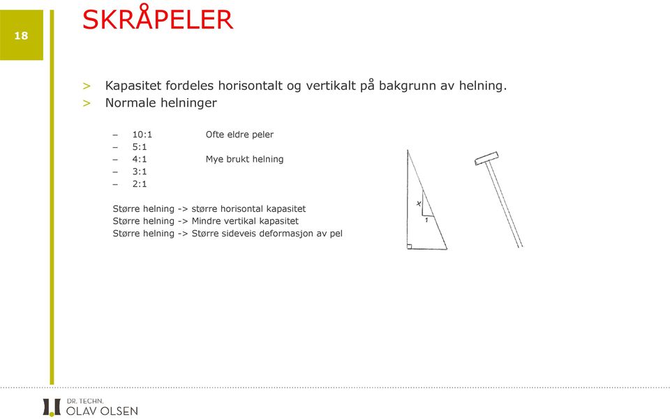 > Normale helninger 10:1 Ofte eldre peler 5:1 4:1 Mye brukt helning 3:1 2:1