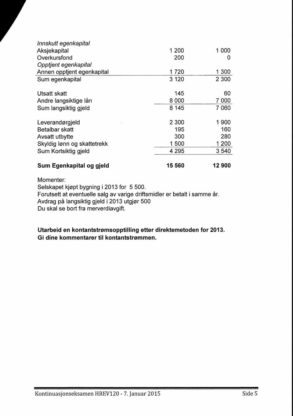 Egenkapital og gjeld 15 560 12 900 Momenter: Selskapet kjøpt bygning i 2013 for 5 500. Forutsett at eventuelle salg av varige driftsmidler er betalt i samme år.