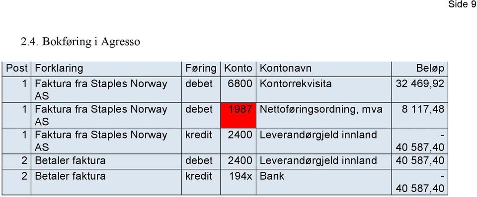 6800 Kontorrekvisita 32 469,92 AS 1 Faktura fra Staples Norway debet 1987 Nettoføringsordning, mva 8
