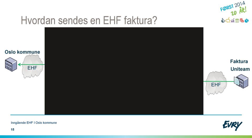etaten Dok: Send faktura Profil: EHF faktura Endpoint: IBX Aksesspunkt