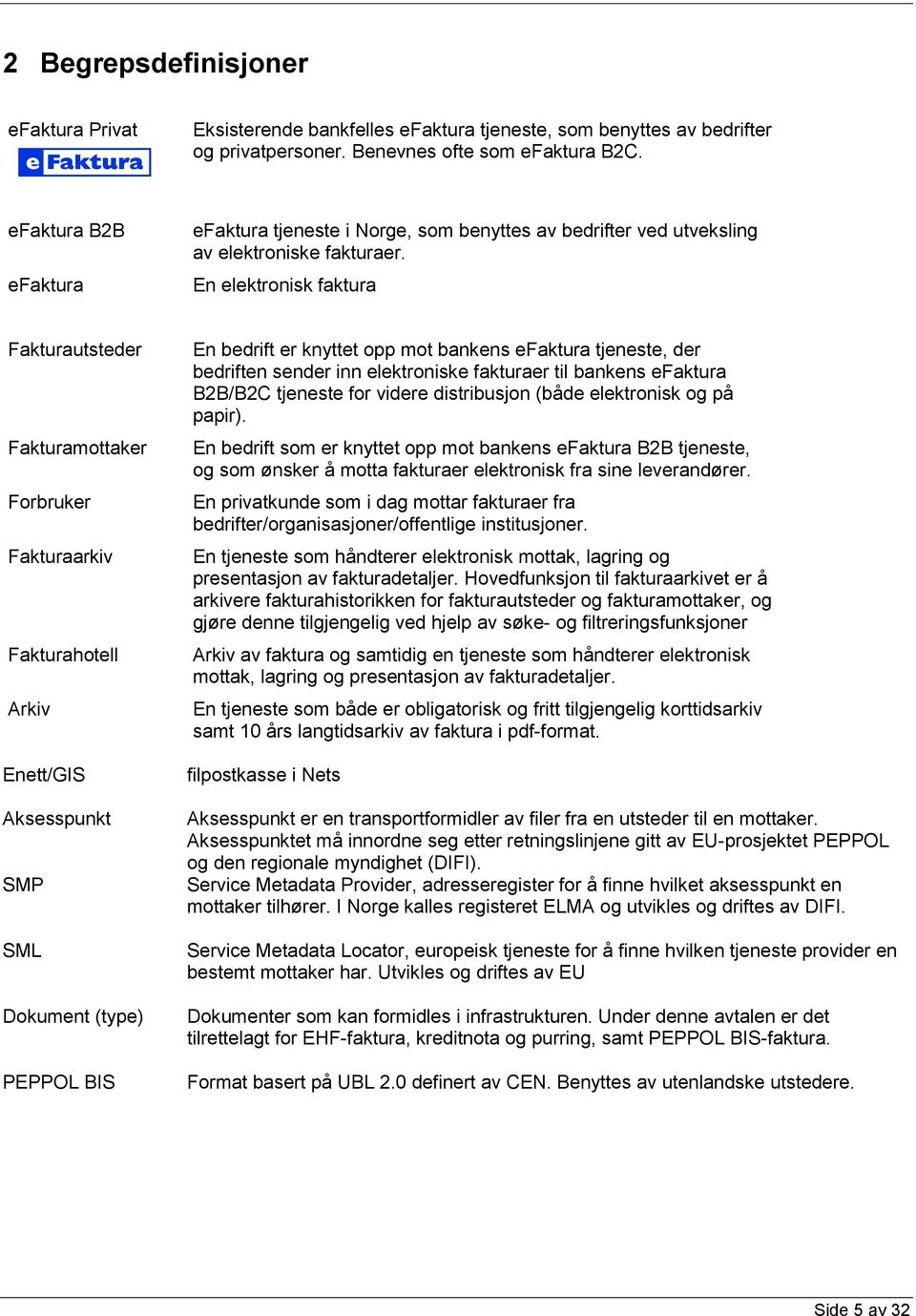 En elektronisk faktura Fakturautsteder Fakturamottaker Forbruker Fakturaarkiv Fakturahotell Arkiv Enett/GIS Aksesspunkt SMP SML Dokument (type) PEPPOL BIS En bedrift er knyttet opp mot bankens