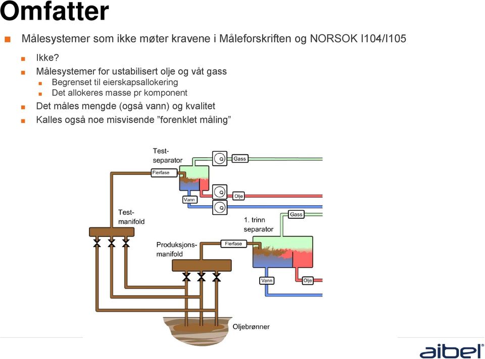 Målesystemer for ustabilisert olje og våt gass Begrenset til