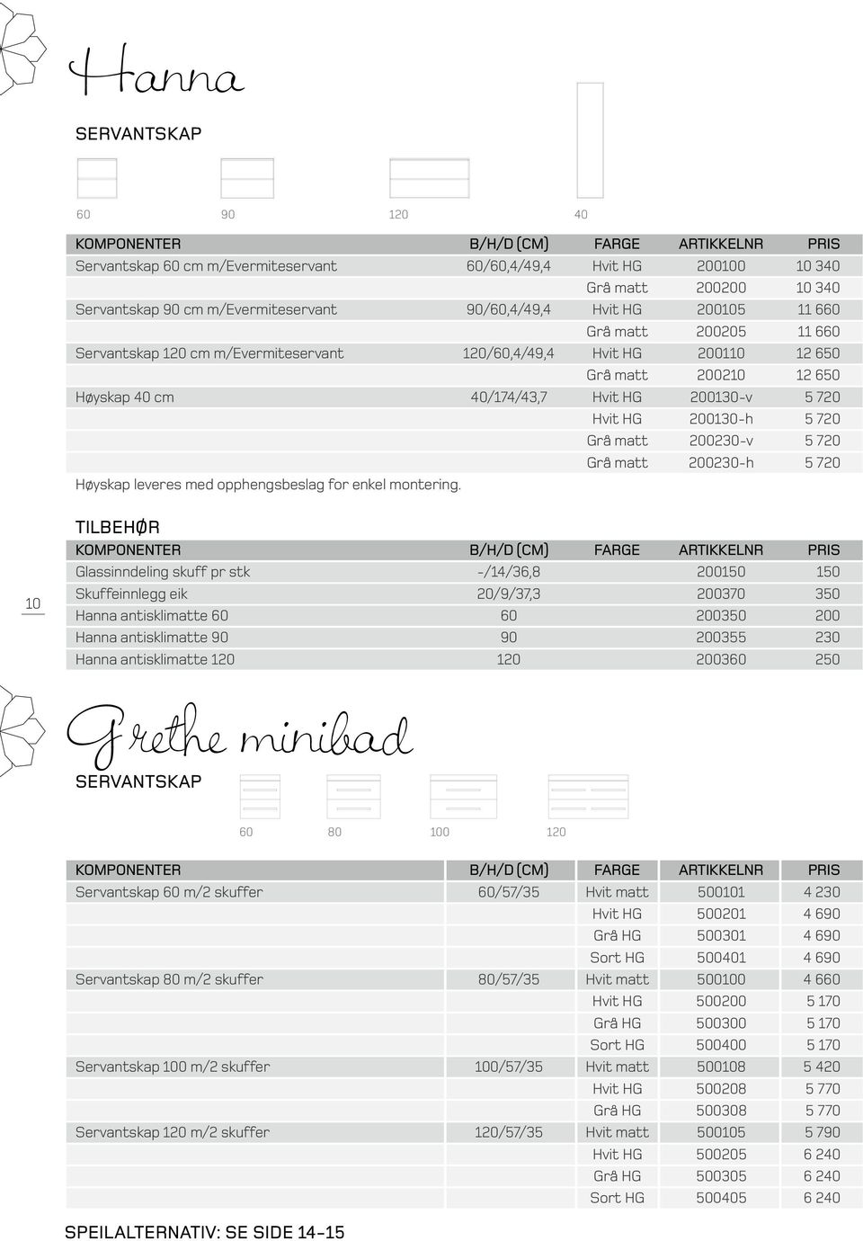 Servantskap 120 m/evermiteservant 120/60,4/49,4 Hvit HG 200110 12 650 Grå matt 200210 12 650 Høyskap 40 40/174/43,7 Hvit HG 200130-v 5 720 Hvit HG 200130-h 5 720 Grå matt 200230-v 5 720 Grå matt