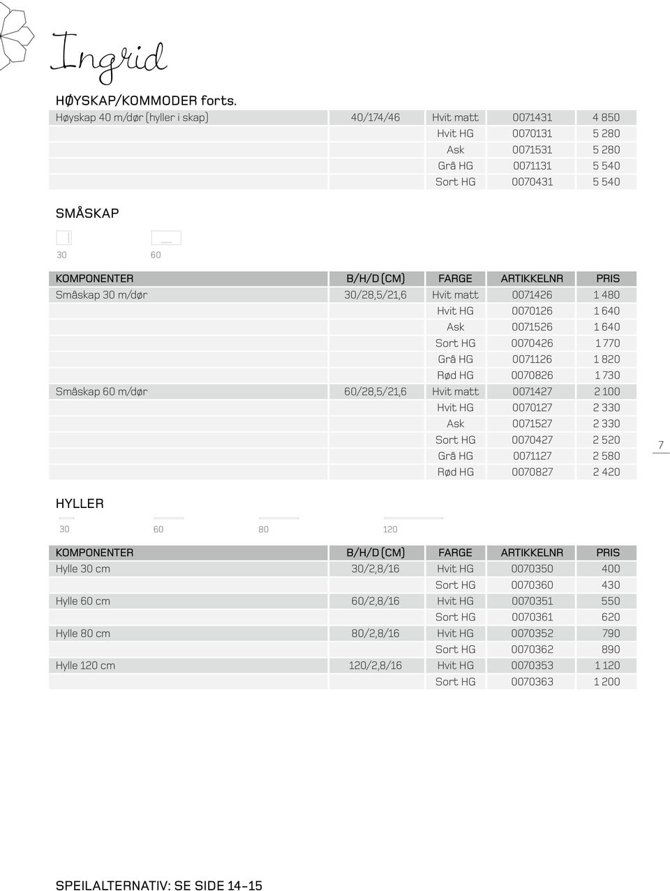 D: 21,6 D: 21,6 28,5 B: 60 D: 21,6 Småskap 30 m/dør 30/28,5/21,6 Hvit matt 0071426 1 480 Hvit HG 0070126 1 640 Ask 0071526 1 640 Sort HG 0070426 1 770 Grå HG 0071126 1 820 Rød HG 0070826 1 730