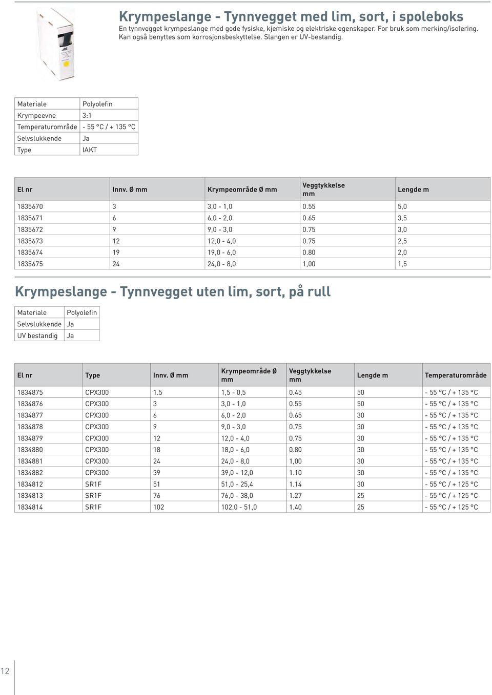 Ø Krympeområde Ø Veggtykkelse 1835670 3 3,0-1,0 0.55 5,0 1835671 6 6,0-2,0 0.65 3,5 1835672 9 9,0-3,0 0.75 3,0 1835673 12 12,0-4,0 0.75 2,5 1835674 19 19,0-6,0 0.