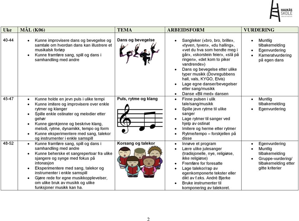 rytme, dynamikk, tempo og form Kunne eksperimentere med sang, talekor og instrumenter i enkle samspill 48-52 Kunne framføre sang, spill og dans i samhandling med Kunne beherske et sangrepertoar fra