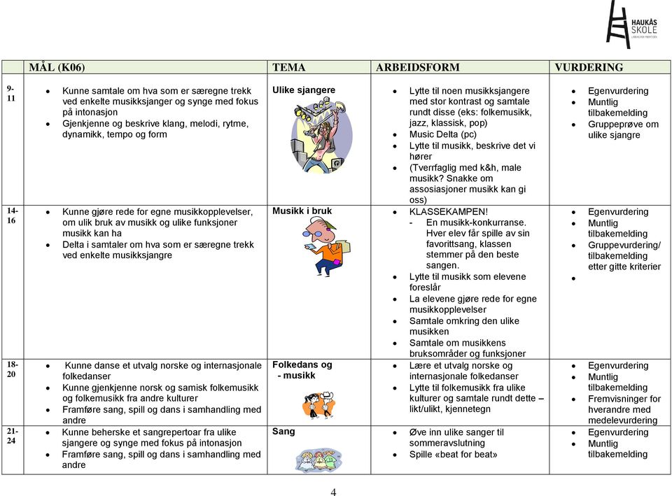 musikksjangre Kunne danse et utvalg norske og internasjonale folkedanser Kunne gjenkjenne norsk og samisk folkemusikk og folkemusikk fra kulturer Kunne beherske et sangrepertoar fra ulike sjangere og