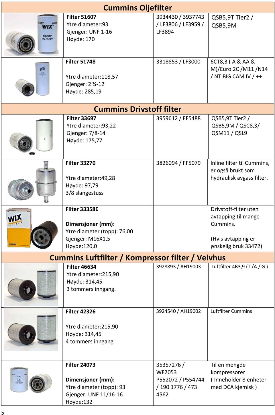 QSB5,9T Tier2 / QSB5,9M / QSC8,3/ QSM11 / QSL9 Filter 33270 Ytre diameter:49,28 Høyde: 97,79 3/8 slangestuss 3826094 / FF5079 Inline filter til Cummins, er også brukt som hydraulisk avgass filter.