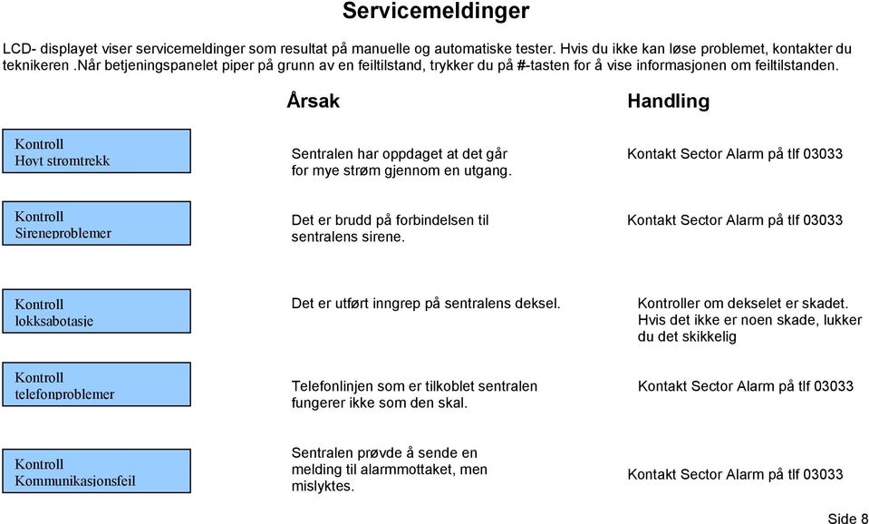 Årsak Handling Høyt strømtrekk Sentralen har oppdaget at det går Kontakt Sector Alarm på tlf 03033 for mye strøm gjennom en utgang.