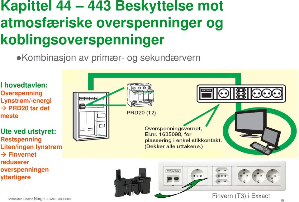 Overspenning Lynstrøm/-energi PRD20 tar det meste Ute ved utstyret: