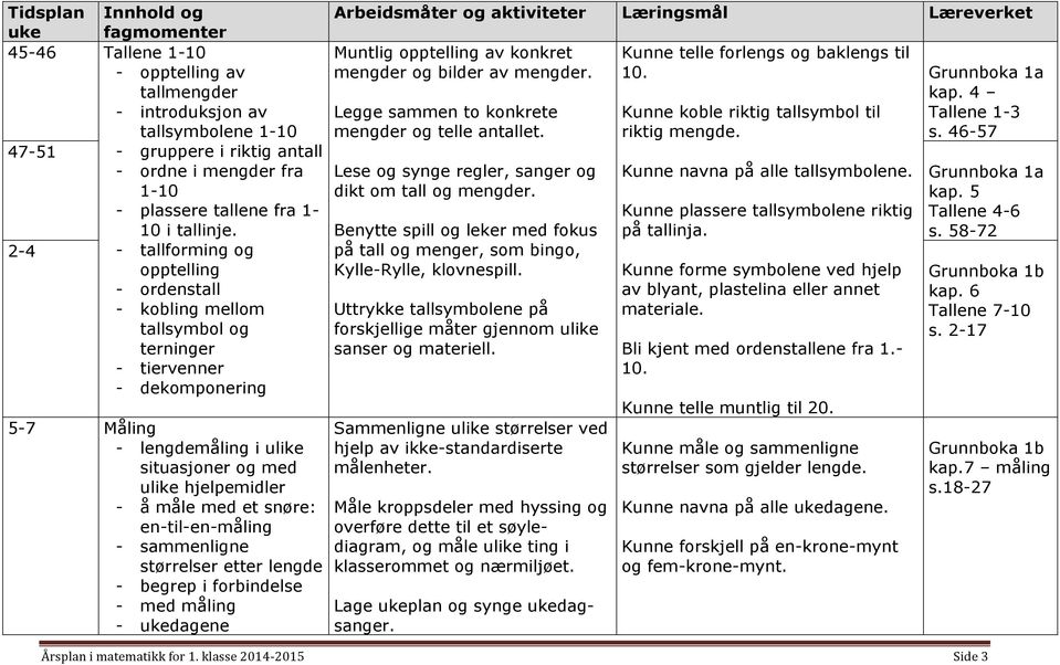 et snøre: en-til-en-måling - sammenligne størrelser etter lengde - begrep i forbindelse - med måling - dagene Muntlig opptelling av konkret mengder og bilder av mengder.