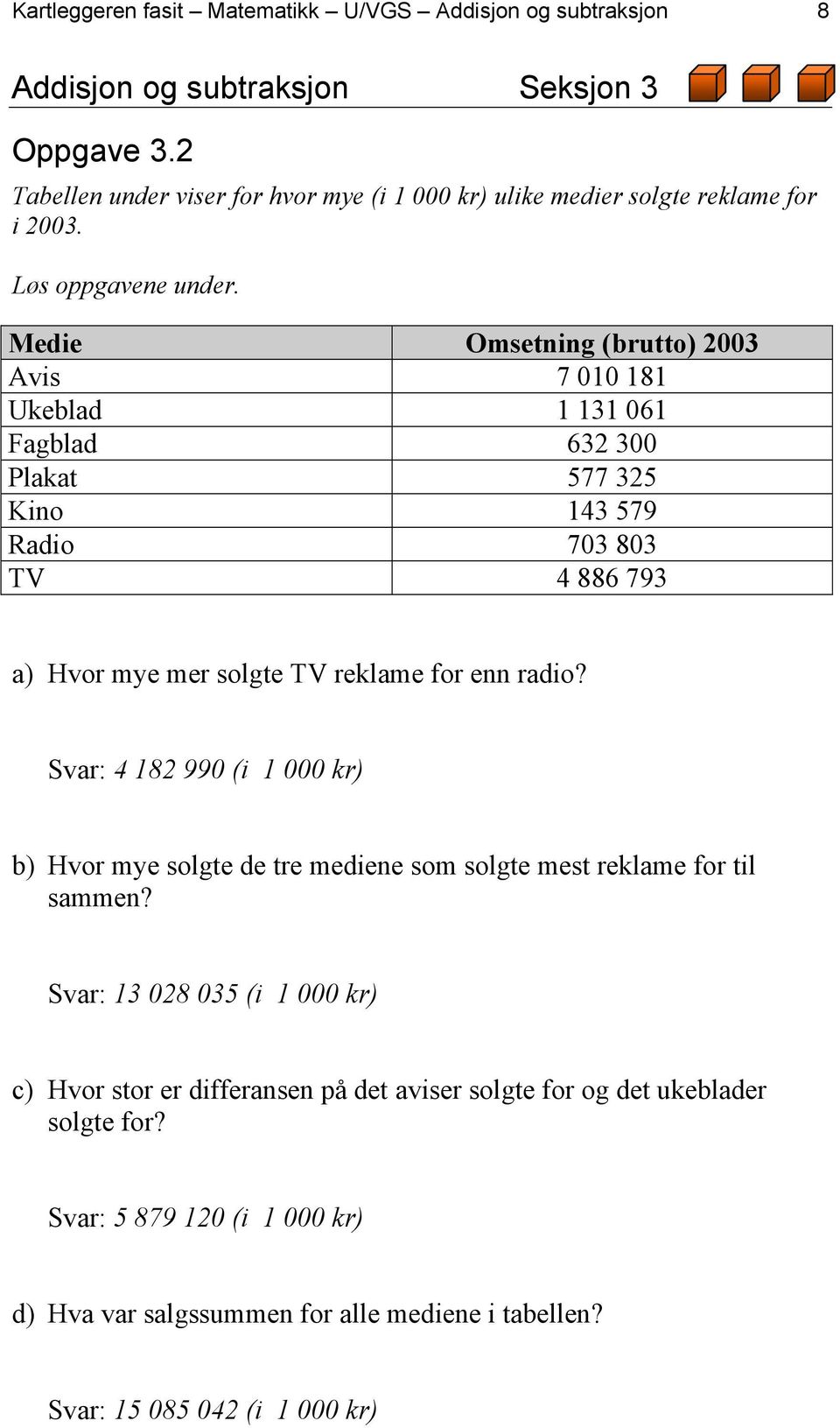 Medie Omsetning (brutto) 2003 Avis 7 010 181 Ukeblad 1 131 061 Fagblad 632 300 Plakat 577 325 Kino 143 579 Radio 703 803 TV 4 886 793 a) Hvor mye mer solgte TV reklame for enn