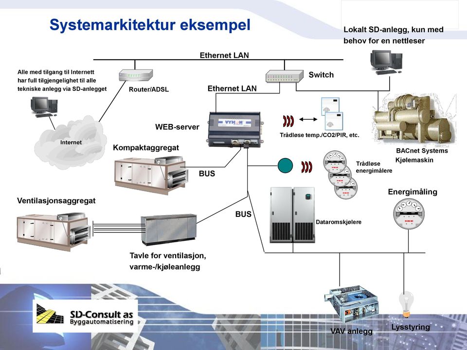 WEB-server Trådløse temp./co2/pir, etc.