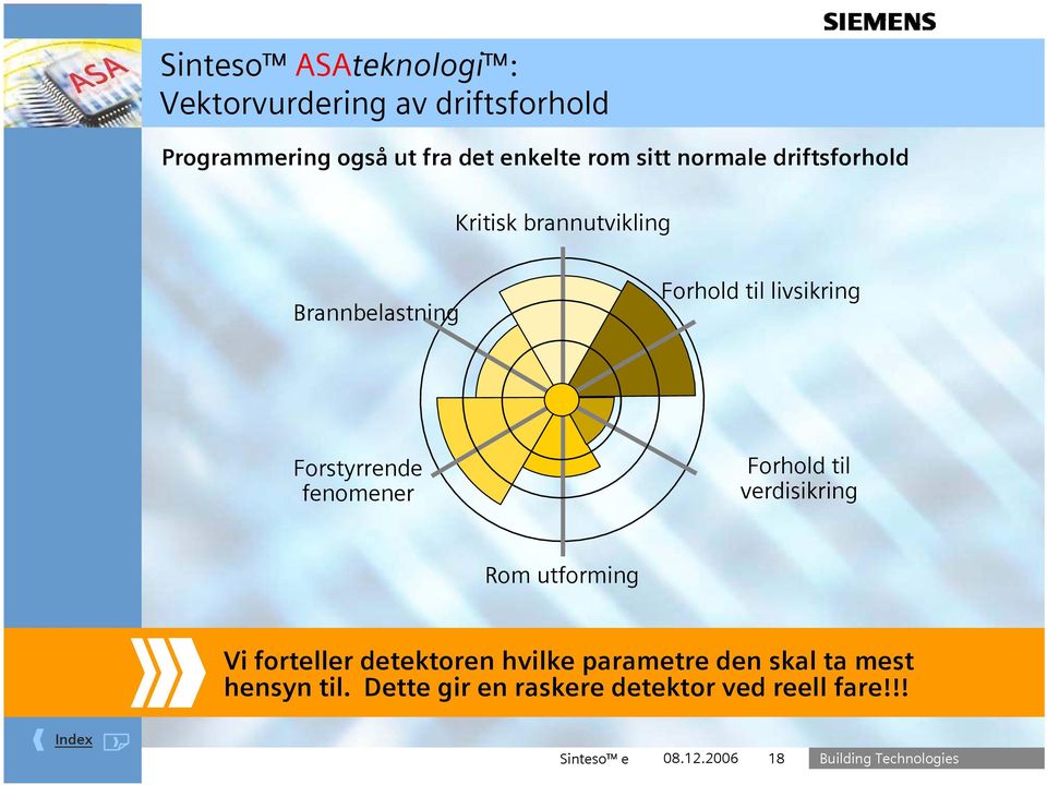 Forstyrrende fenomener Forhold til verdisikring Rom utforming Vi forteller detektoren hvilke