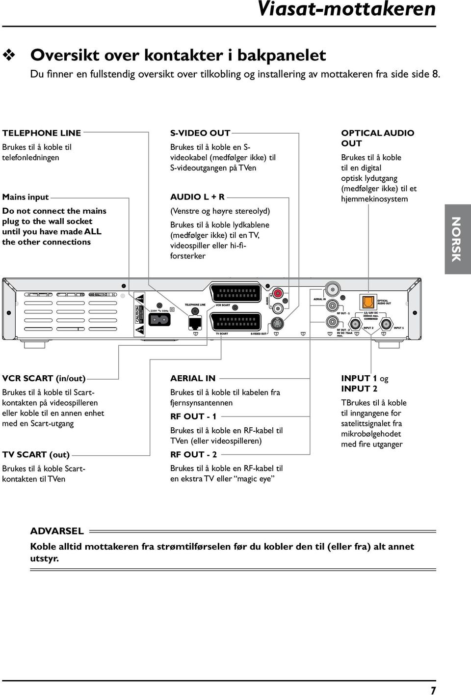 videokabel (medfølger ikke) til S-videoutgangen på TVen AUDIO L + R (Venstre og høyre stereolyd) Brukes til å koble lydkablene (medfølger ikke) til en TV, videospiller eller hi-fiforsterker OPTICAL