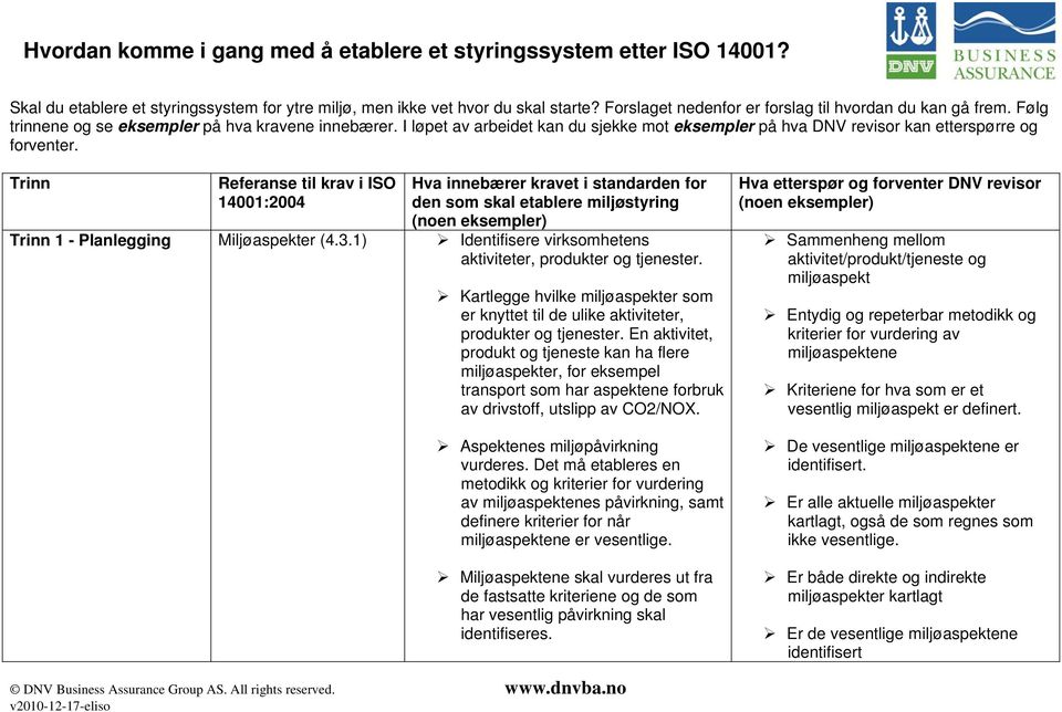 I løpet av arbeidet kan du sjekke mot eksempler på hva DNV revisor kan etterspørre og forventer.