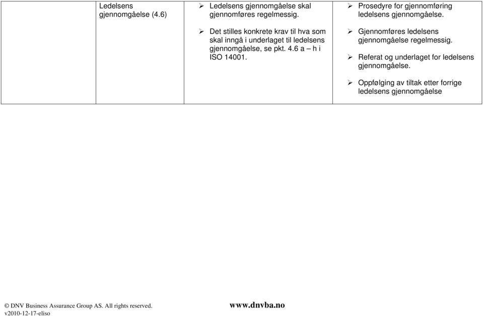 6 a h i ISO 14001. Prosedyre for gjennomføring ledelsens gjennomgåelse.