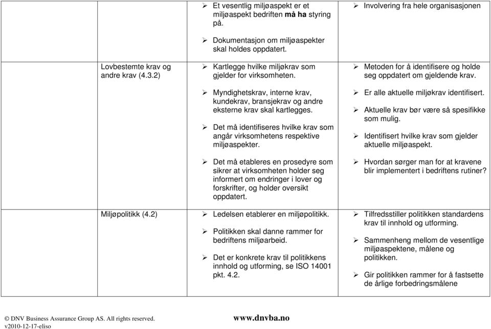 Myndighetskrav, interne krav, kundekrav, bransjekrav og andre eksterne krav skal kartlegges. Det må identifiseres hvilke krav som angår virksomhetens respektive miljøaspekter.