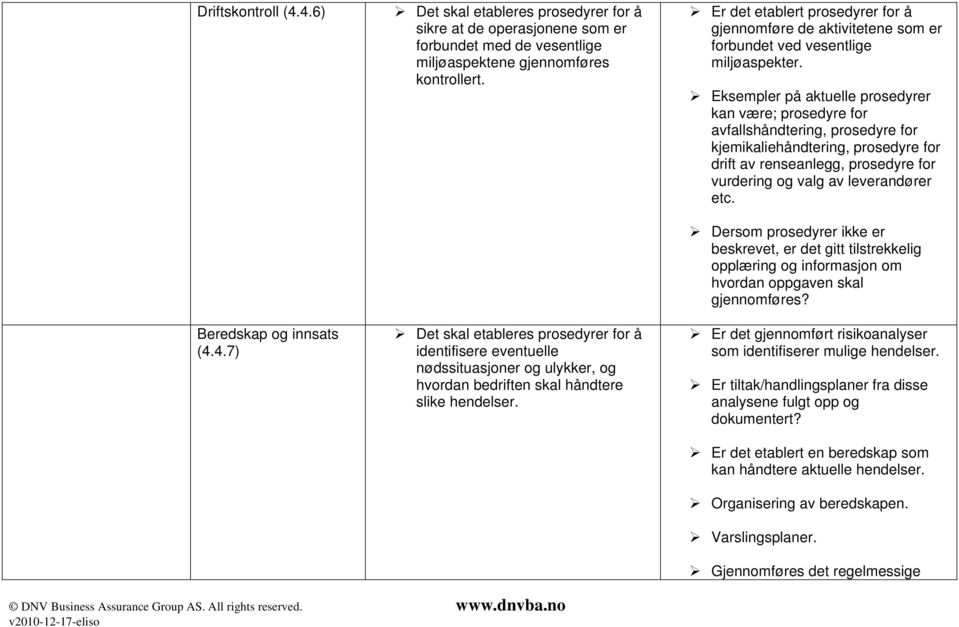 Er det etablert prosedyrer for å gjennomføre de aktivitetene som er forbundet ved vesentlige miljøaspekter.