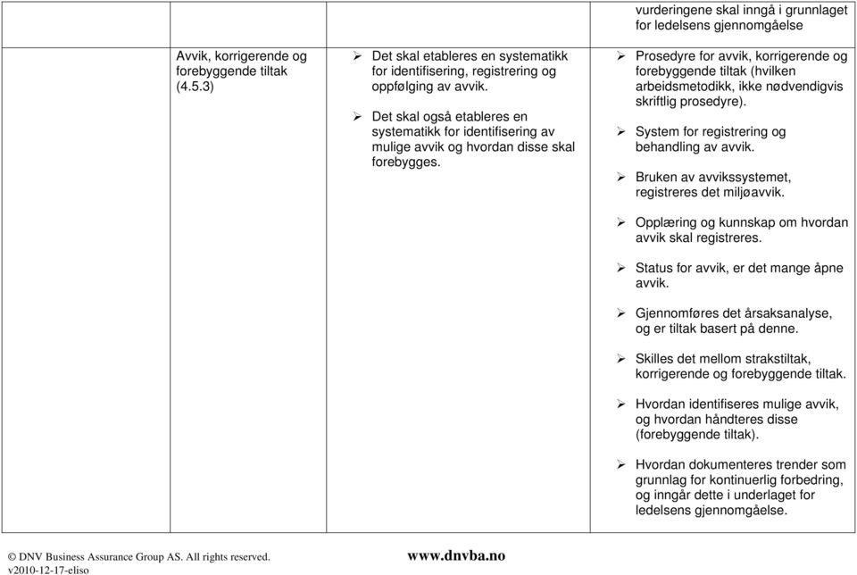 vurderingene skal inngå i grunnlaget for ledelsens gjennomgåelse Prosedyre for avvik, korrigerende og forebyggende tiltak (hvilken arbeidsmetodikk, ikke nødvendigvis skriftlig prosedyre).